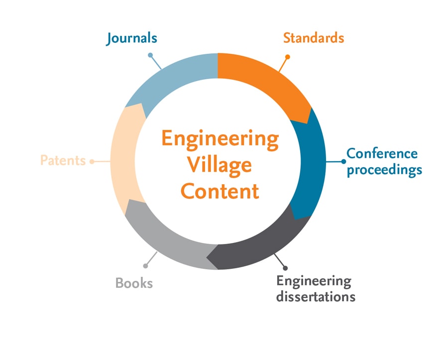 Engineering Village