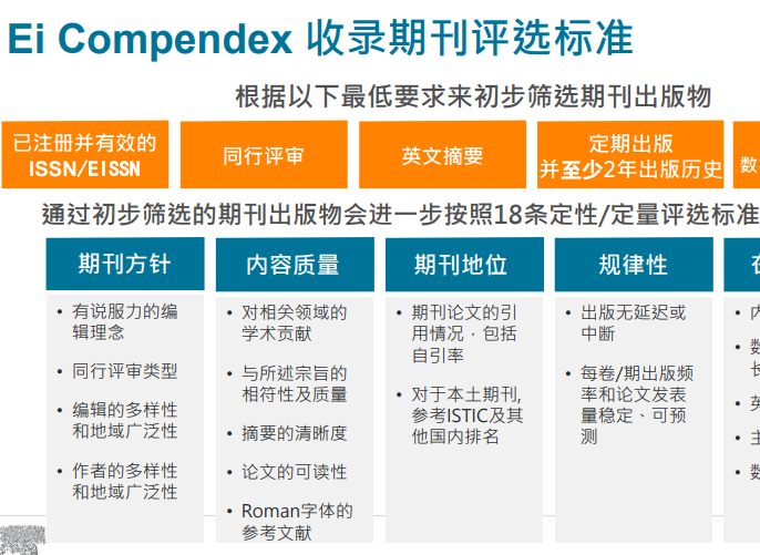 Ei Compendex收录期刊评选标准
