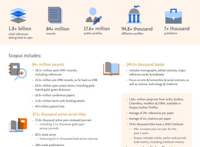 什么是Scopus ？