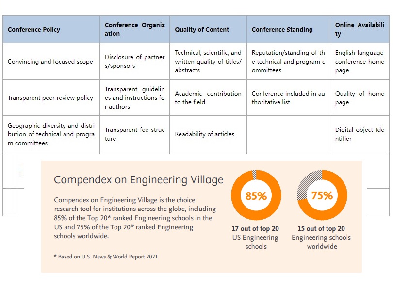 EI对于期刊/会议论文集的选择标准