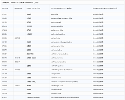 2025年EI中国期刊目录（311本）