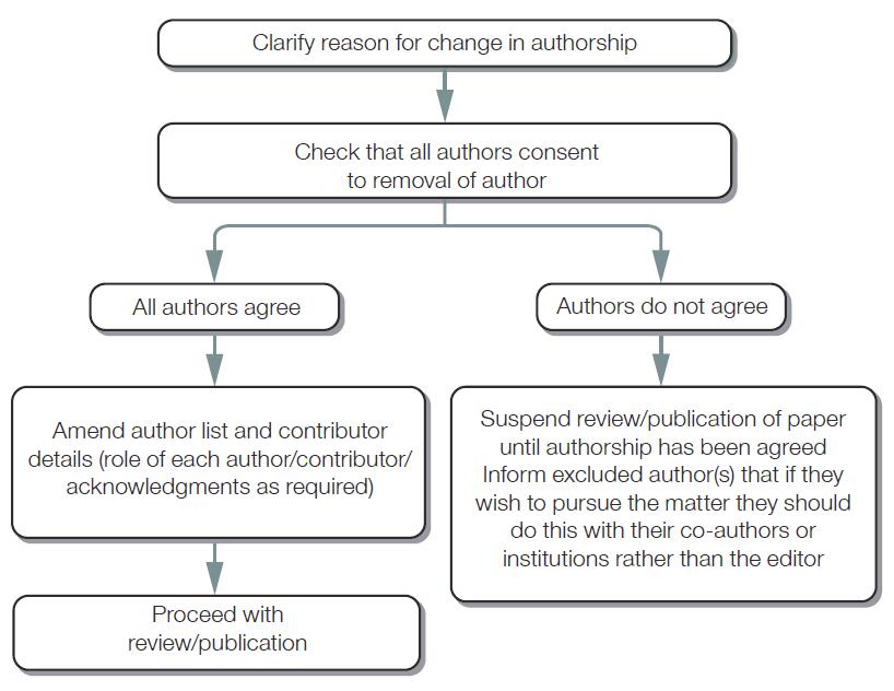 ChangesinAuthorship2.jpg